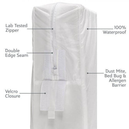 Sealy SafetyCase Protective Crib Mattress Encasement